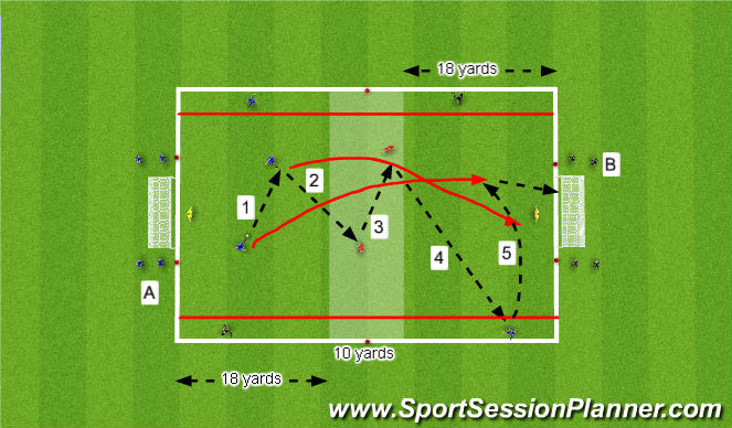 Football/Soccer Session Plan Drill (Colour): Screen 1