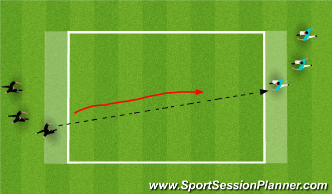 Football/Soccer Session Plan Drill (Colour): 1 v 1 to endzone