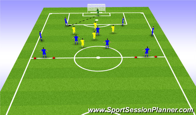 Football/Soccer Session Plan Drill (Colour): Switching using our wingers as well