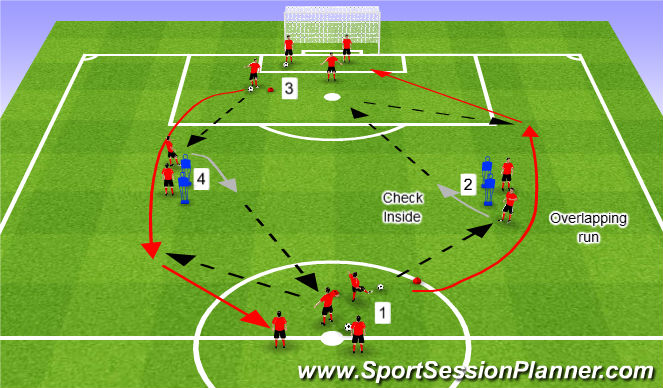 Football/Soccer Session Plan Drill (Colour): Progression 2
