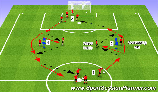 Football/Soccer Session Plan Drill (Colour): Progression 3
