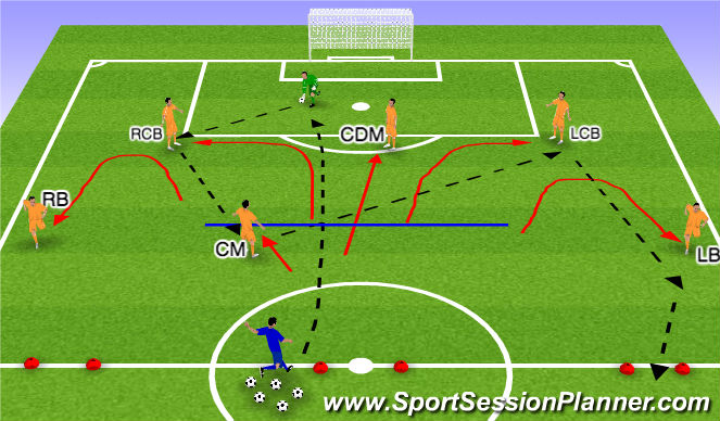 Football/Soccer Session Plan Drill (Colour): Shadow Play