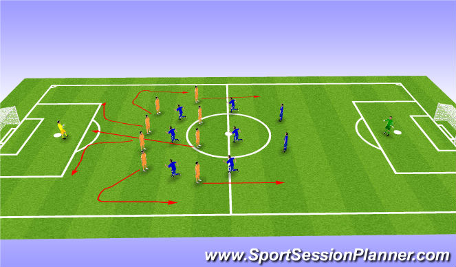 Football/Soccer Session Plan Drill (Colour): 9 v 9