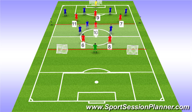 Football/Soccer Session Plan Drill (Colour): 4-3-3  - Front 3 Pressing Work