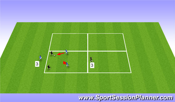 Football/Soccer Session Plan Drill (Colour): I. 2v2 Pressure Cover