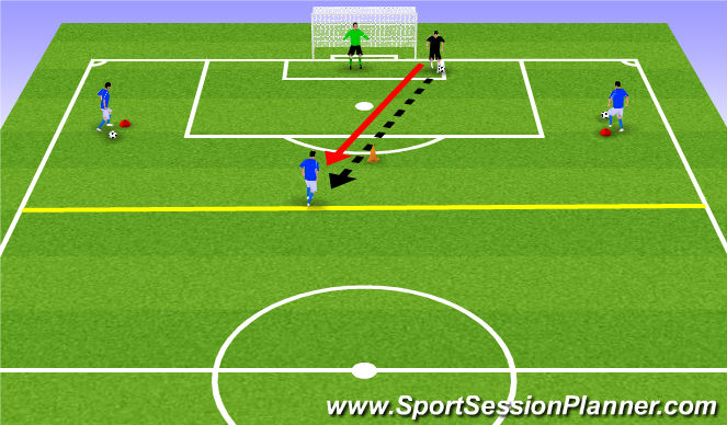 Football/Soccer Session Plan Drill (Colour): IIa. Defending Crosses