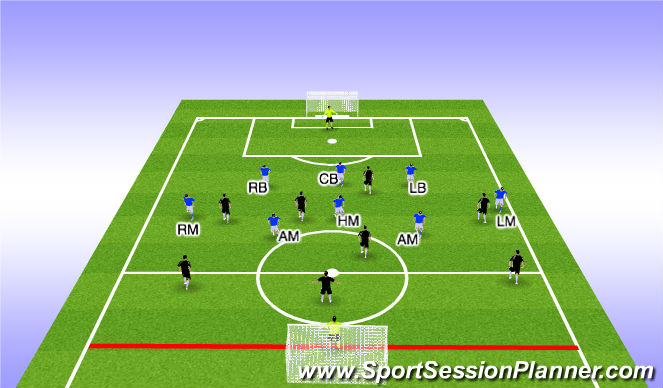 Football/Soccer Session Plan Drill (Colour): Defending in Defensive Half