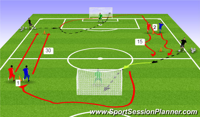 Football/Soccer Session Plan Drill (Colour): Speed Endurance 1.