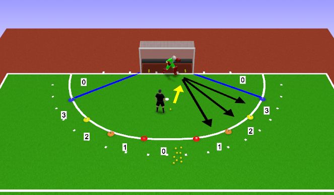 Hockey Session Plan Drill (Colour): Hockey iD Hockey Kicking Classification (Left Foot)
