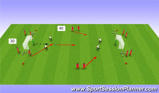 Football/Soccer Session Plan Drill (Colour): Attack 3v2 switch to 4v3