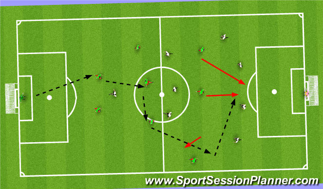 Football/Soccer Session Plan Drill (Colour): 9v9 attack shoot quick