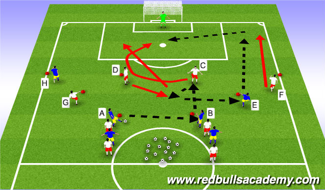 Football/Soccer Session Plan Drill (Colour): Main Activity (1)