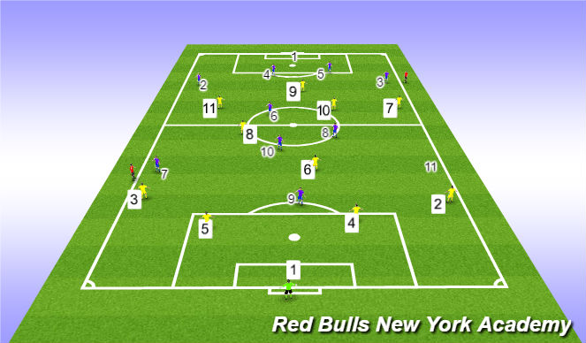 Football/Soccer Session Plan Drill (Colour): Game