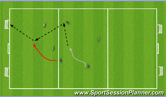 Football/Soccer Session Plan Drill (Colour): 3v3