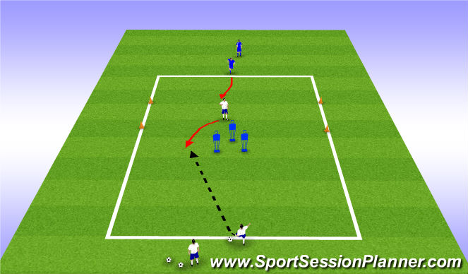 Football/Soccer Session Plan Drill (Colour): 1v1 - Pressure behind
