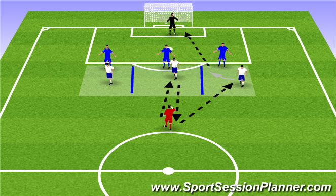 Football/Soccer Session Plan Drill (Colour): 1v1 to get shot
