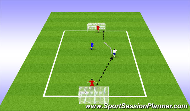 Football/Soccer Session Plan Drill (Colour): 1v1 to goals