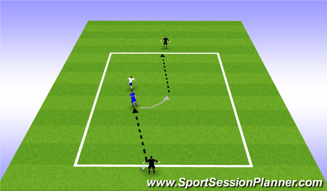 Football/Soccer Session Plan Drill (Colour): 1v1 to play forward