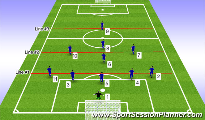 Football/Soccer: Game Model Animation (Tactical: Positional understanding,  Moderate)