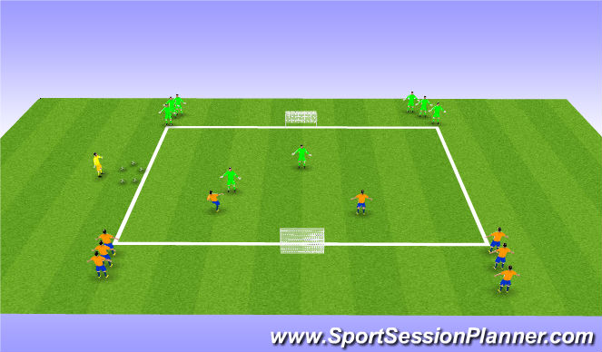 Football/Soccer Session Plan Drill (Colour): 2v2 into 4v2