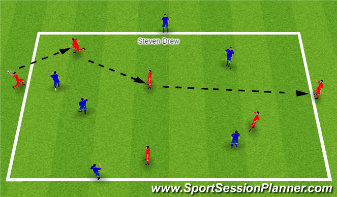 Football/Soccer Session Plan Drill (Colour): SMALLL SIDED GAME
