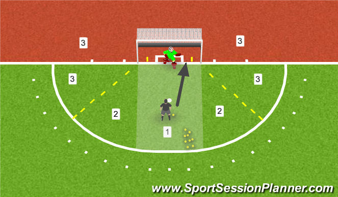 Hockey Session Plan Drill (Colour): Para Hockey Left Glove/Hand Save  Classification