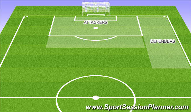 Football/Soccer Session Plan Drill (Colour): Split. (Attackers finishing, defenders defending.