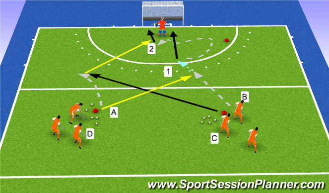 Hockey Session Plan Drill (Colour): double scoring