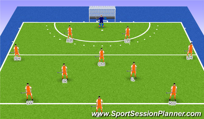 Hockey Session Plan Drill (Colour): Formation - 2:3:2:3