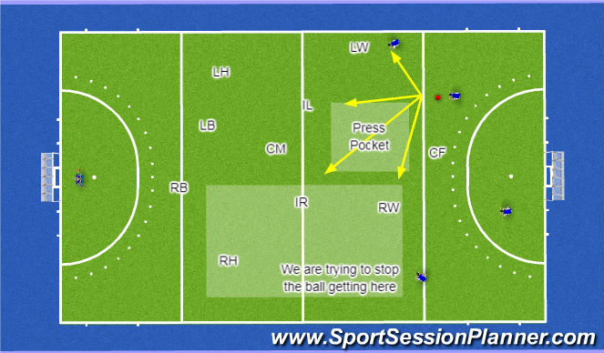 Hockey Session Plan Drill (Colour): Static Press - 16