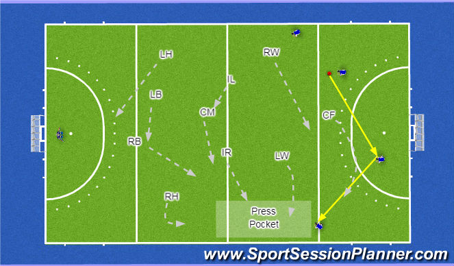 Hockey Session Plan Drill (Colour): Running Press - 16