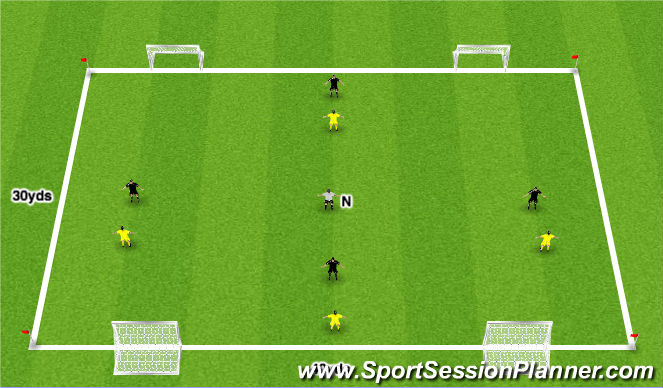 Football/Soccer Session Plan Drill (Colour): 4v4+1 - Four goal game