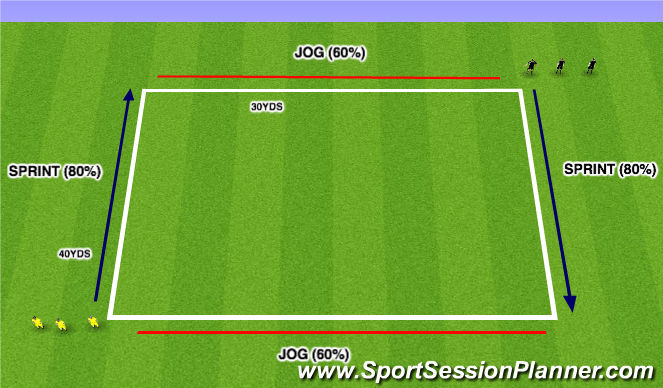 Football/Soccer Session Plan Drill (Colour): INTERVAL CARDIO
