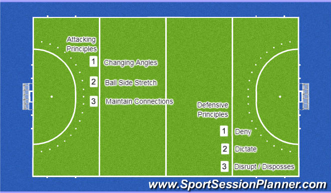 Hockey Session Plan Drill (Colour): PRINCIPLES