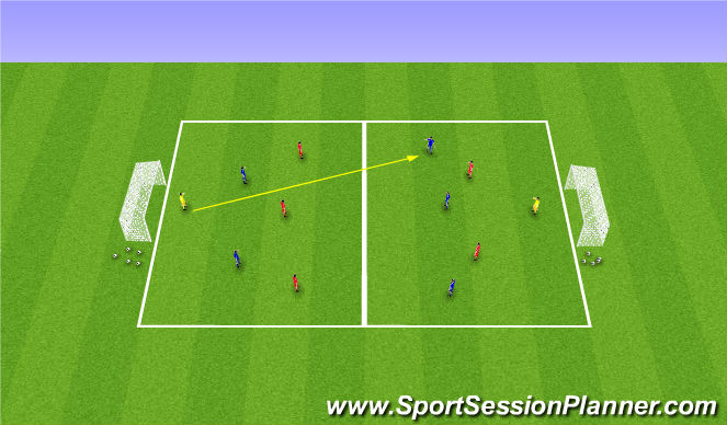 Football/Soccer Session Plan Drill (Colour): Defending Outnumbered Game