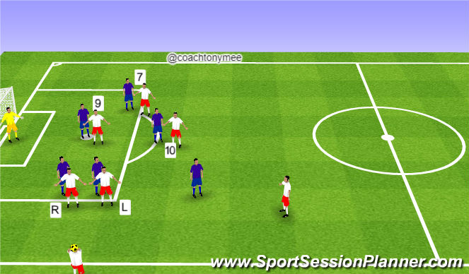 Football/Soccer Session Plan Drill (Colour): Cross