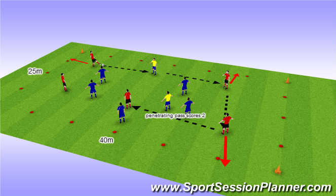 Football/Soccer Session Plan Drill (Colour): Possession(5v5 w 2 neutrals)