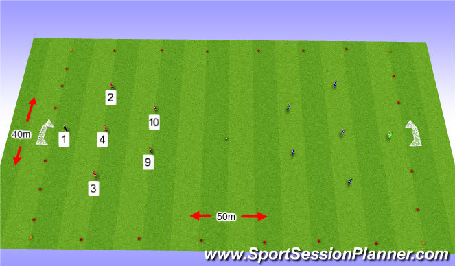 Football/Soccer Session Plan Drill (Colour): Scrimmage