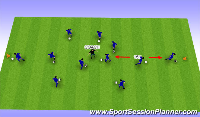 Football/Soccer Session Plan Drill (Colour): Review inside and outside cuts