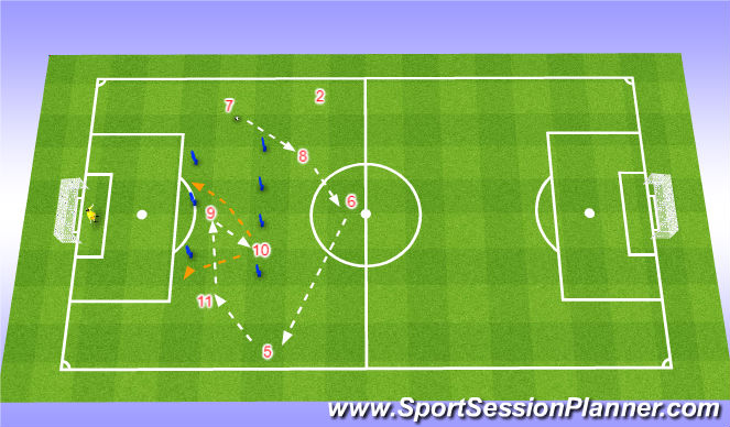 Football/Soccer Session Plan Drill (Colour): Main Part #1: Finishing in Front Third. Pattern Training