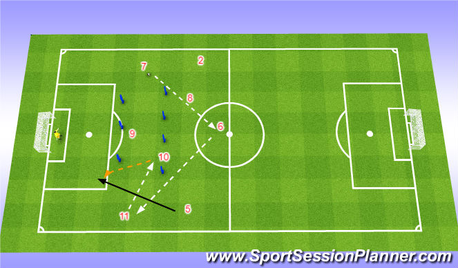 Football/Soccer Session Plan Drill (Colour): Main Part #1: Finishing in Front Third. Pattern Training