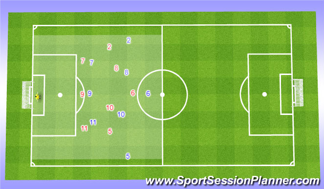 Football/Soccer Session Plan Drill (Colour): Final Part: Attacking the Final third (7v7)