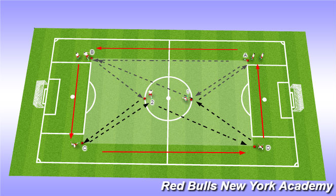 Football/Soccer Session Plan Drill (Colour): Pattern 2