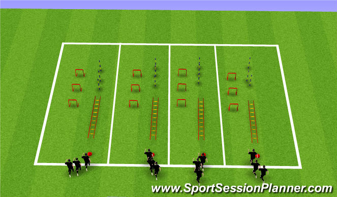 Football/Soccer Session Plan Drill (Colour): S.A.Q