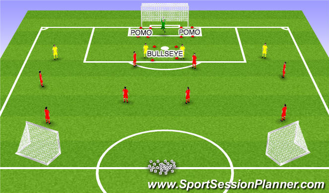 Football/Soccer Session Plan Drill (Colour): Screen 1