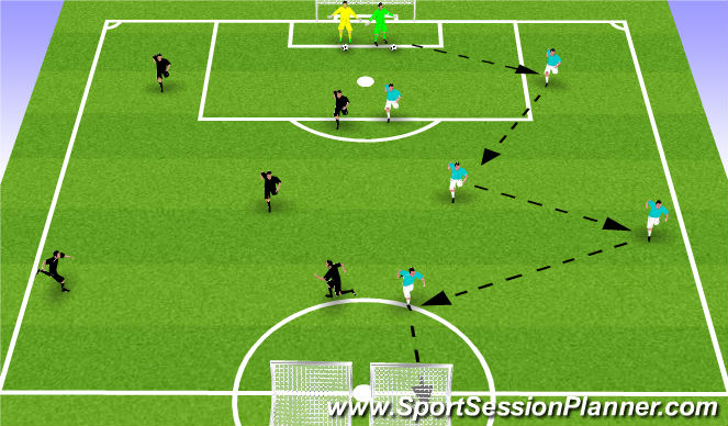Football/Soccer Session Plan Drill (Colour): Passing pattern (3-5-2) Building