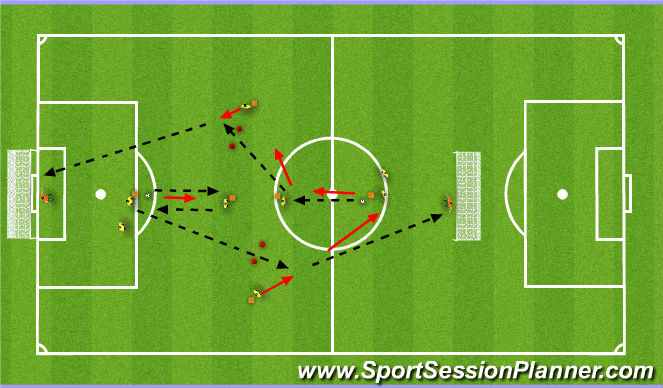 Football/Soccer Session Plan Drill (Colour): to goal