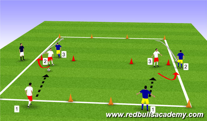 Football/Soccer Session Plan Drill (Colour): Receiving/Redirecting