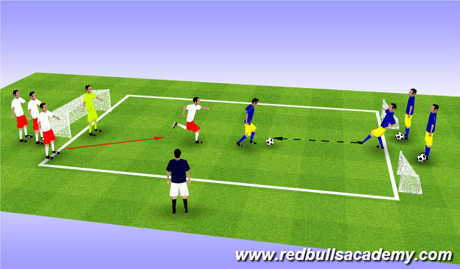 Football/Soccer Session Plan Drill (Colour): Main Theme 1v1