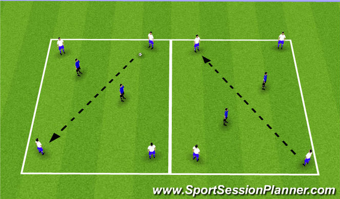 Football/Soccer Session Plan Drill (Colour): Phase 2